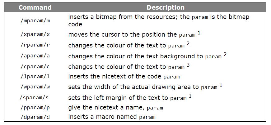 A box showing command and descriptions like inserts a macro named param etc.